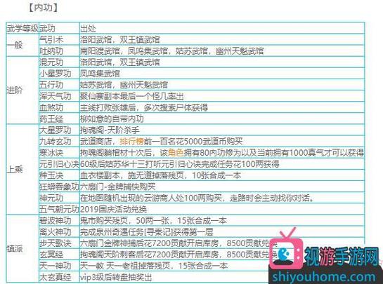 烟雨江湖40-50必拿秘籍缩略图
