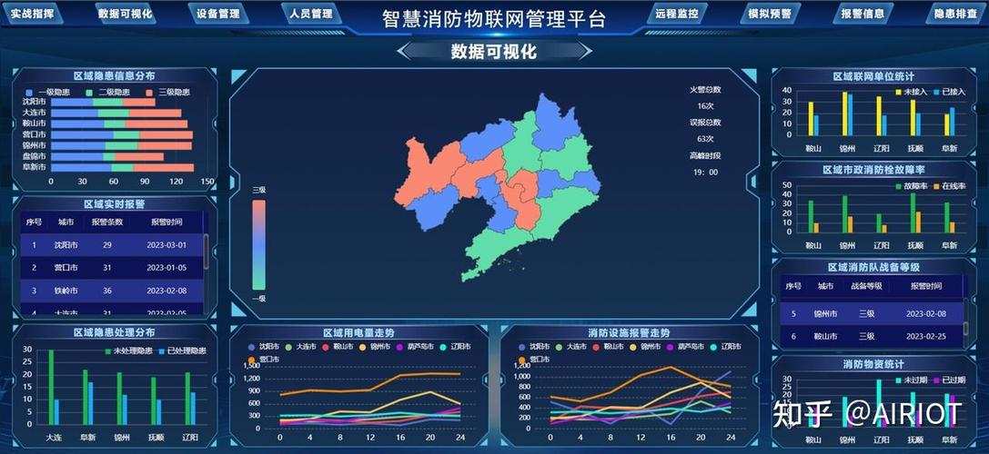什么是智慧消防,智慧消防是什么意思?缩略图