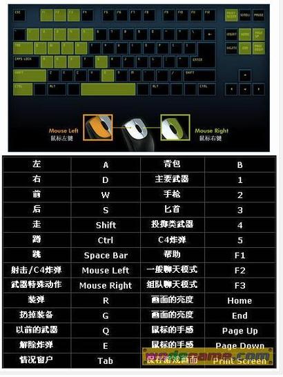 cf蹲着跳按键教程图标