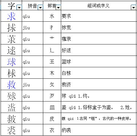古遗偏旁变另一个字图标