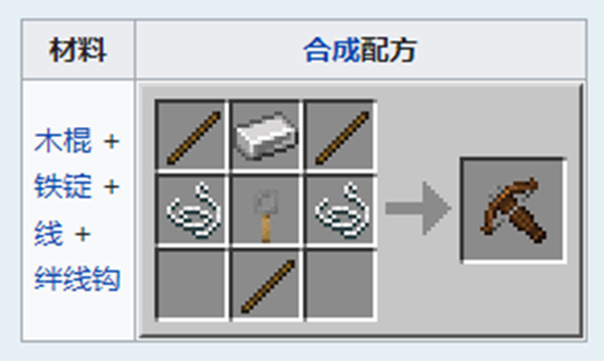 我的世界弓弩怎么样合成缩略图