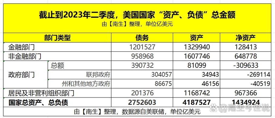 全球总资产有多少万亿