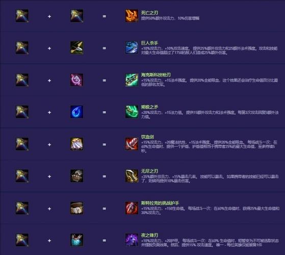 云顶之弈装备拆卸器使用方法