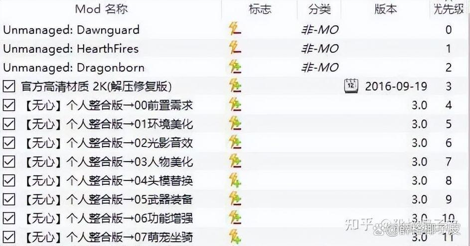 上古卷轴5怎么查哪个任务是哪个mod