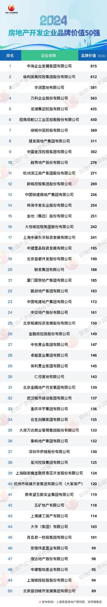 中国50强房地产公司图标