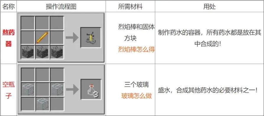 我的世界里怎么把水弄没缩略图