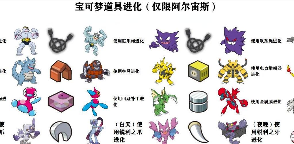 宠物小精灵最强进化攻略