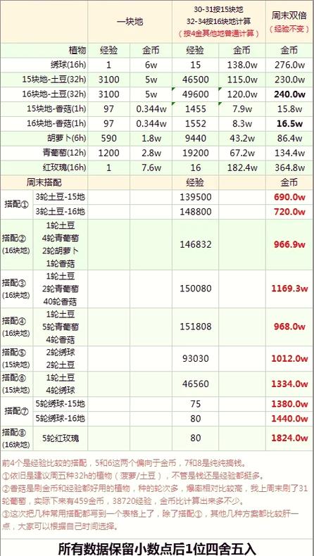 王者1到30级的经验需要多少图标