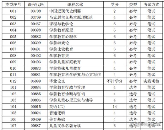 自考幼师在哪里报名图标