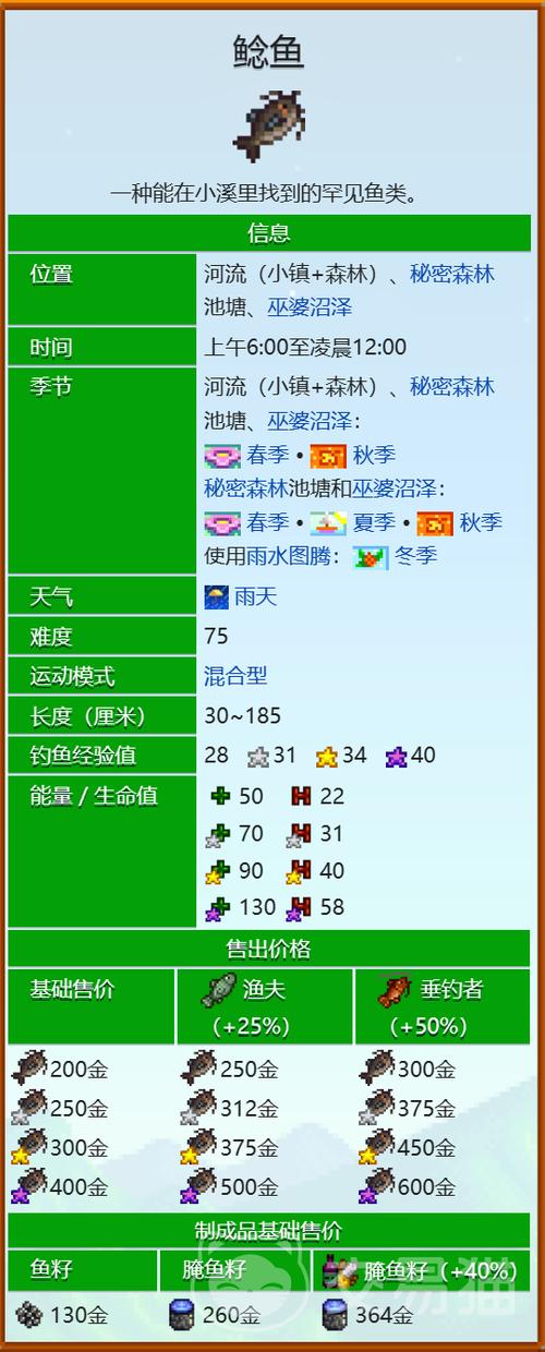 星露谷物语钓鲶鱼条件