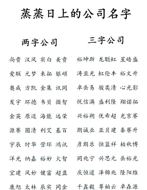 公司起名字大全免费查询缩略图
