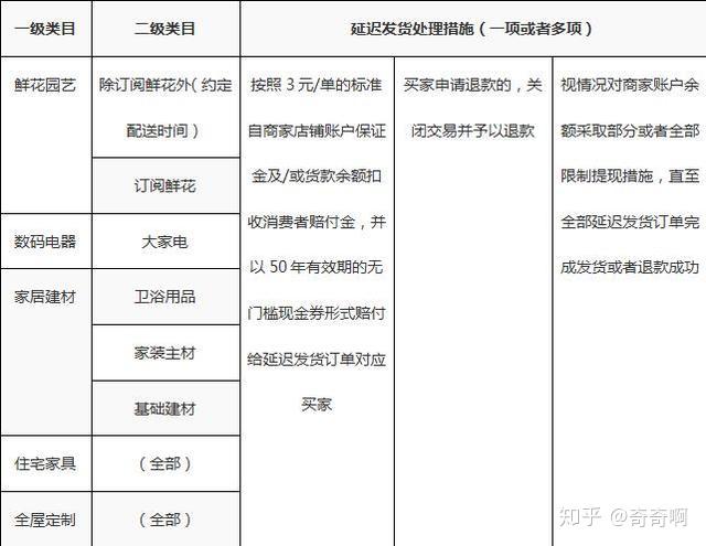 拼多多48小时发货规则