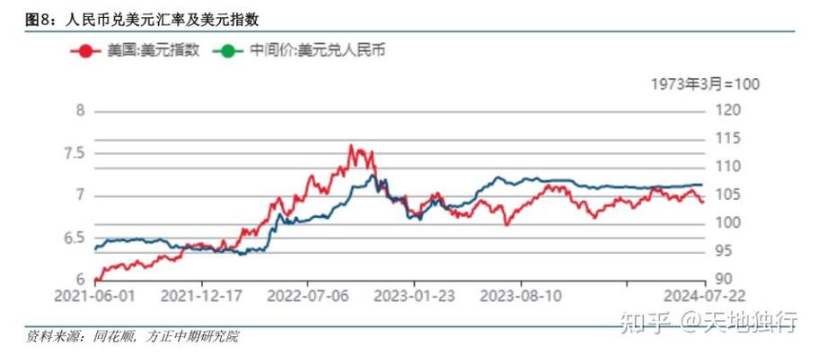 美元汇率走势近一年缩略图