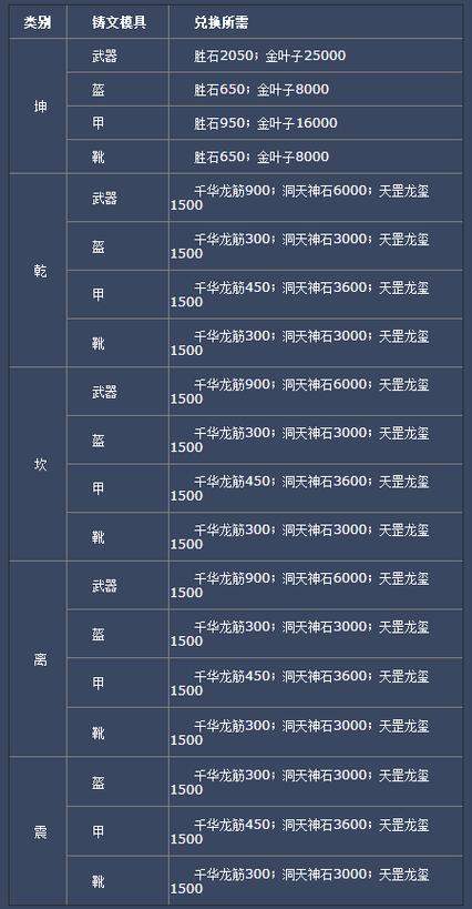 诛仙3升级经验表图标