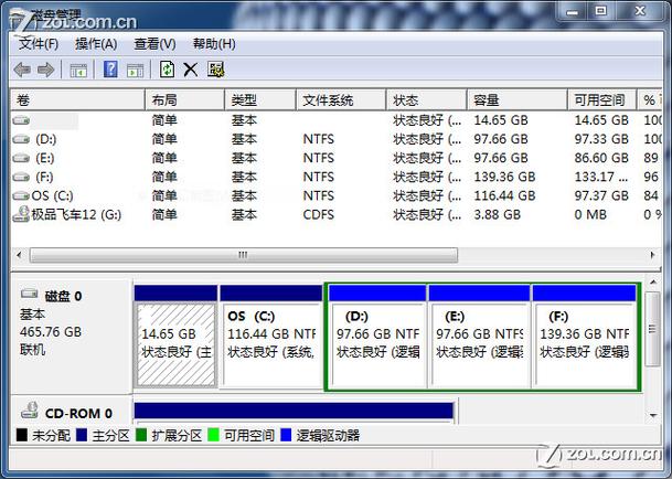 主磁盘分区和扩展磁盘分区游戏截图