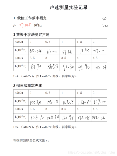 声速的测量大学物理实验报告图标