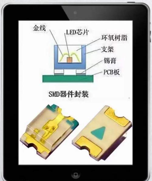 led灯珠结构及原理图解缩略图