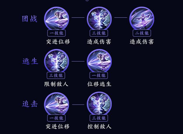 王者荣耀镜连招技巧缩略图