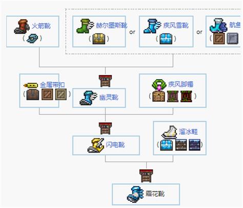 泰拉瑞亚有哪些鞋子