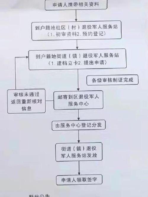 军人优待证北京免费景点一览表