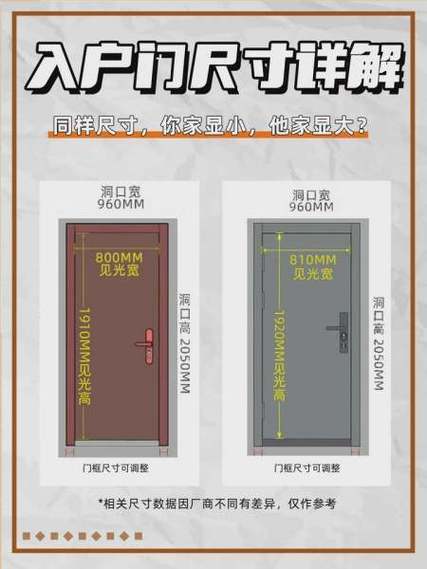 防盗门尺寸一览表游戏截图