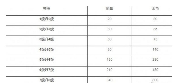 荒野乱斗怎么提高出英雄概率