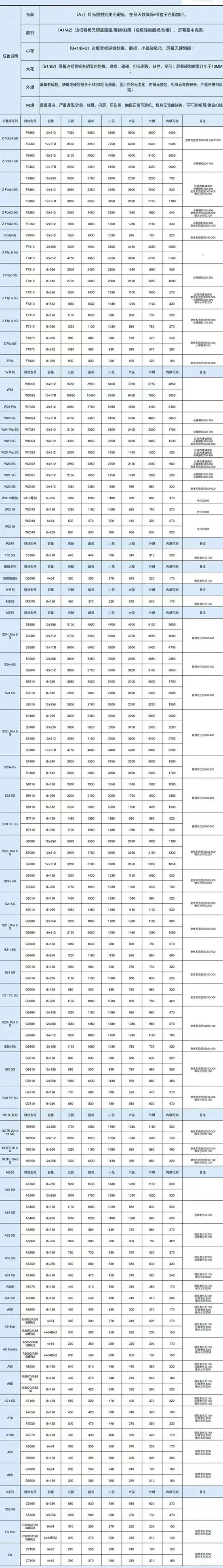 苹果旧手机回收价目表图标