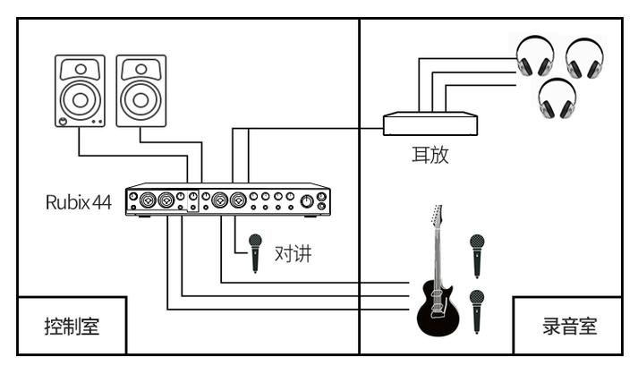 so8声卡如何连接电容麦缩略图