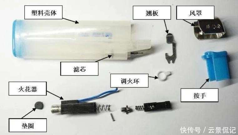 普通打火机拆解图