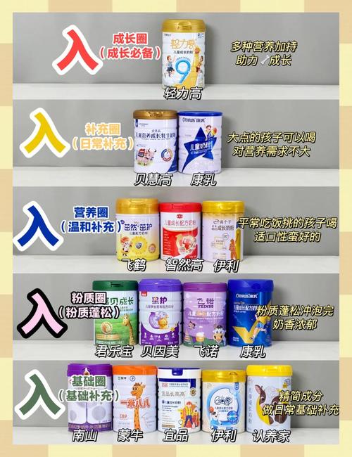 儿童奶粉排行榜10强好奶粉推荐