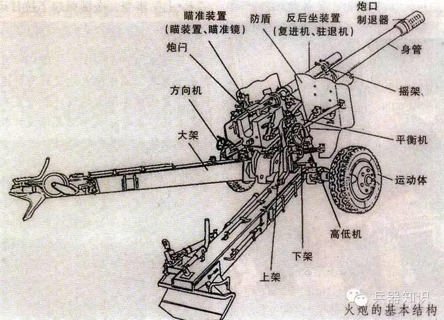 火炮结构图及原理图标