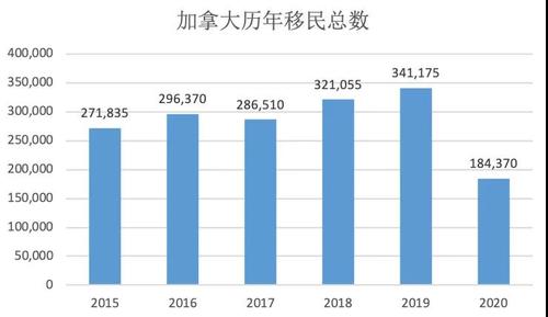 加拿大有多少中国移民缩略图