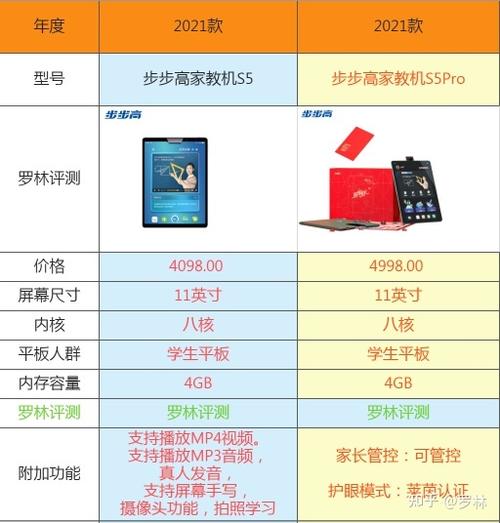 步步高家教机s5和s5c有什么区别图标