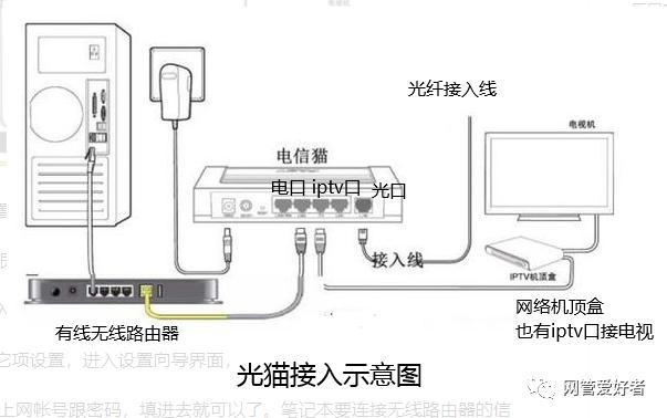 一个网线怎么接2个机顶盒游戏截图