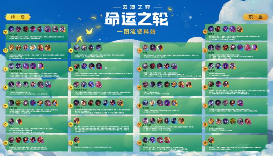 云顶之弈棋子图鉴最新缩略图