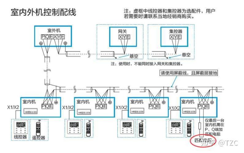 美的中央空调多联机连接线图图标
