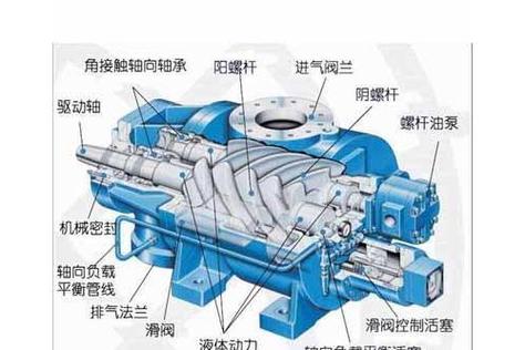 压缩机原理图及结构图