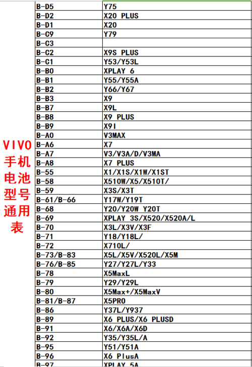 vivo手机换电池多少钱官网