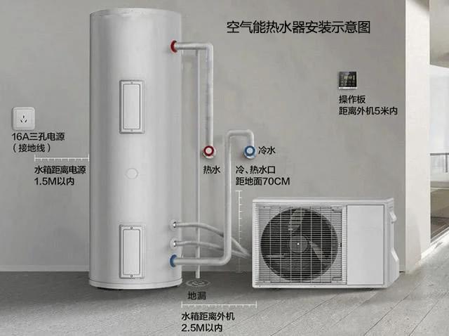 荣事达空气能热水器使用说明书缩略图