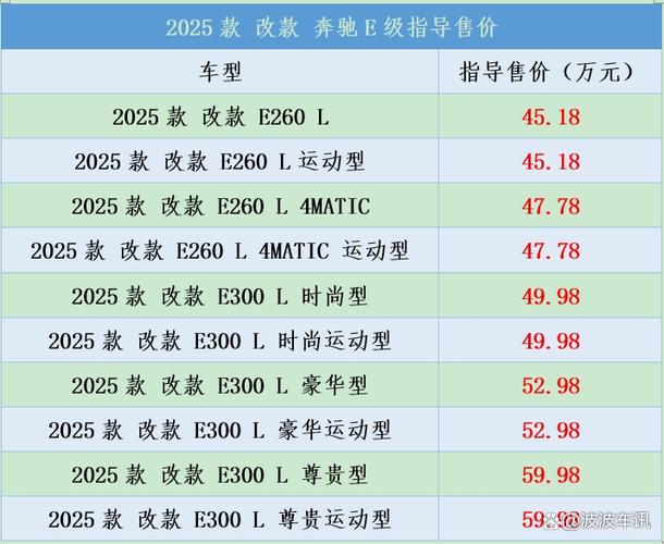 奔驰e300l落地价