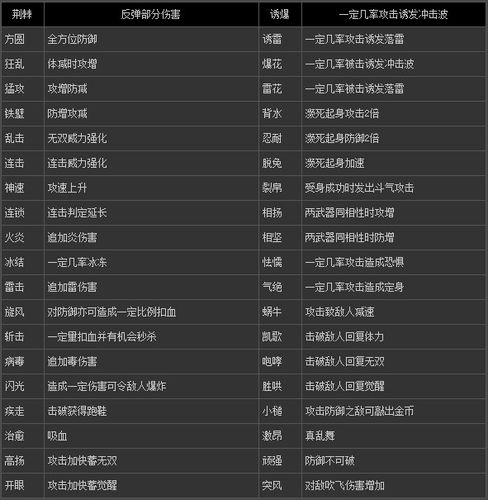 真三国无双7高级武器怎么获得游戏截图