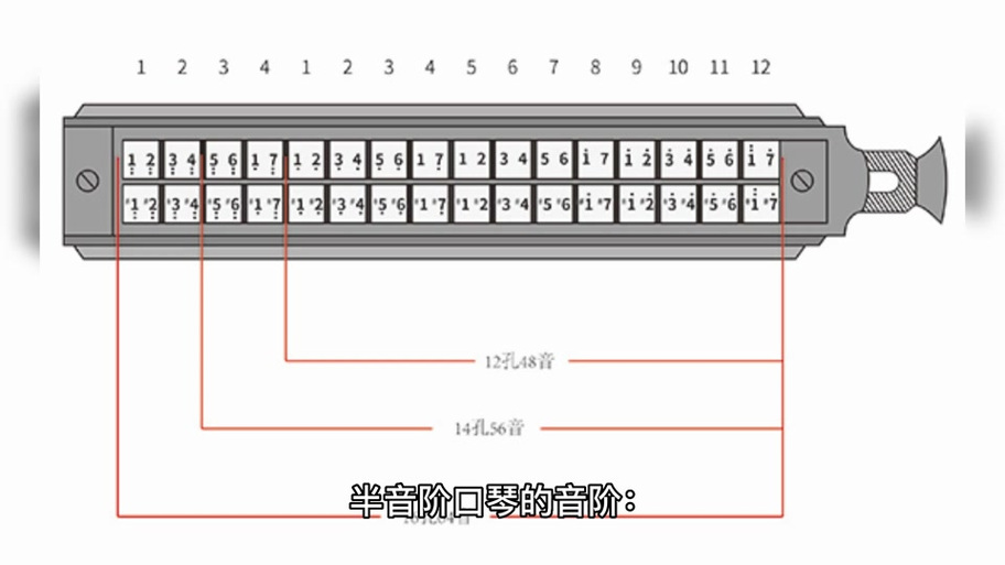 十孔口琴能吹半音阶吗缩略图