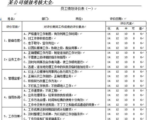个人工作业绩简述100字缩略图