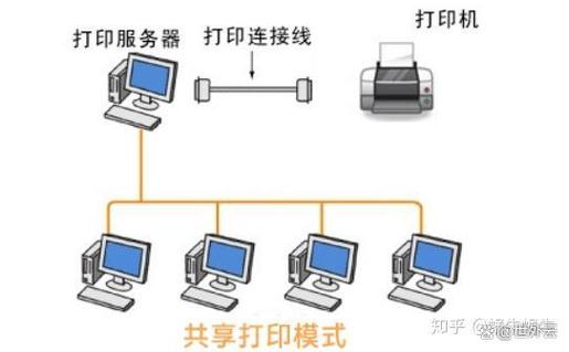 办公室如何共享一台打印机图标