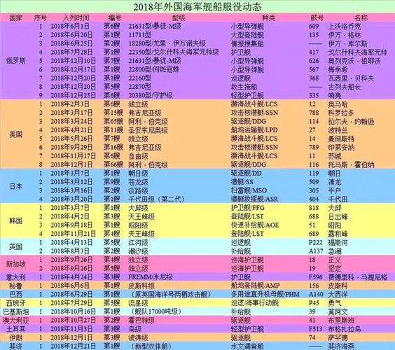 中美军舰数量对比游戏截图