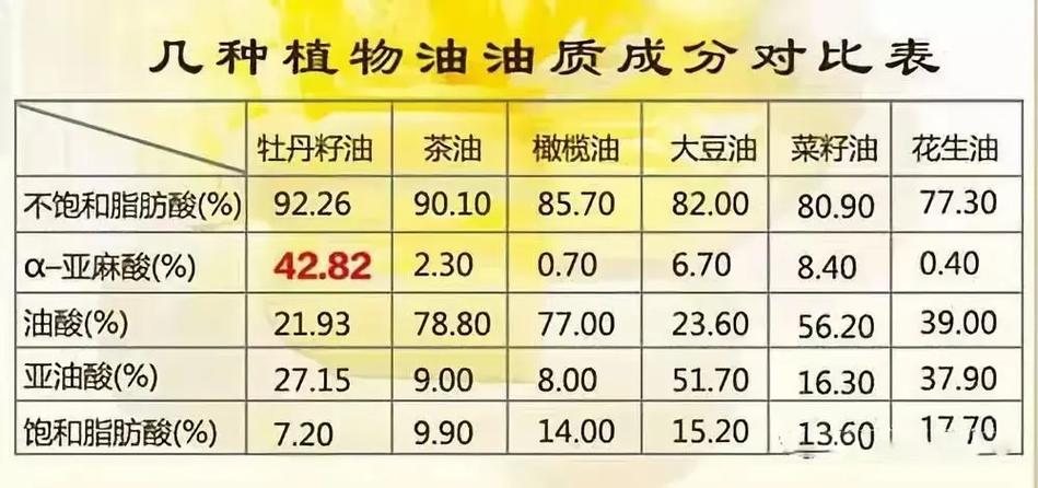 牡丹籽油的作用与功效缩略图