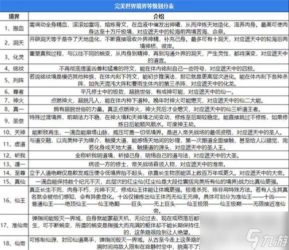 完美世界境界境界高手榜缩略图