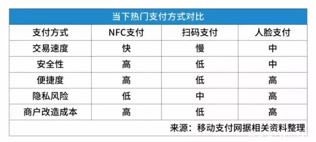 支付宝亲密付与微信支付的区别缩略图