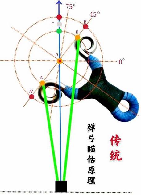 弹弓5米10米15米瞄点游戏截图