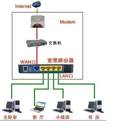 交换机与无线路由器连接缩略图